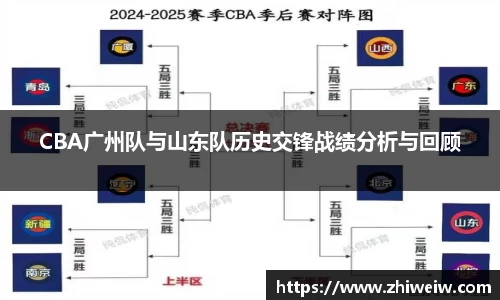 CBA广州队与山东队历史交锋战绩分析与回顾